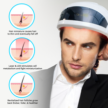 Lade das Bild in den Galerie-Viewer, Qi Lite Professional Hair Growth &amp; Stop Loss System
